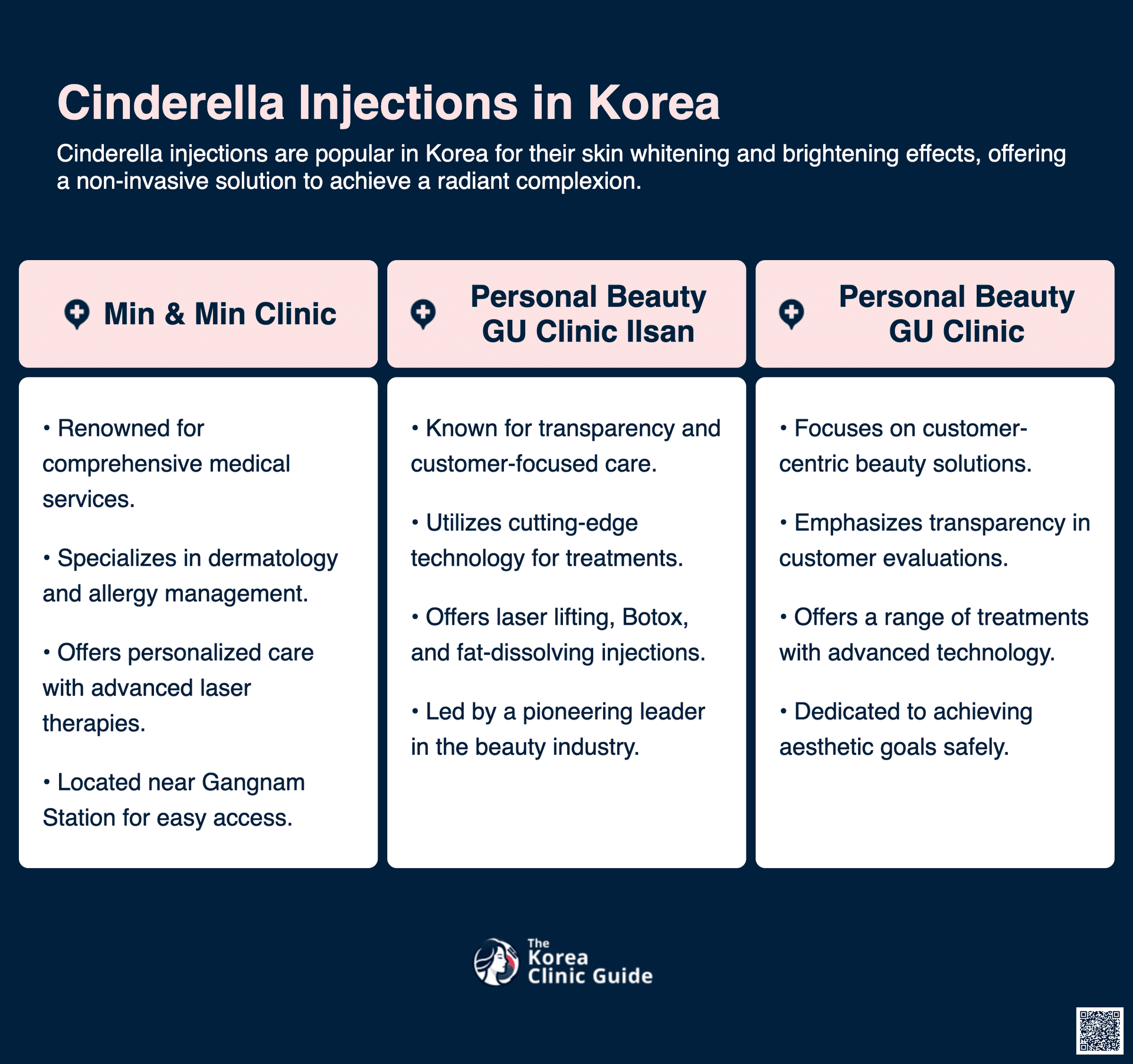 cost cinderella injection korea