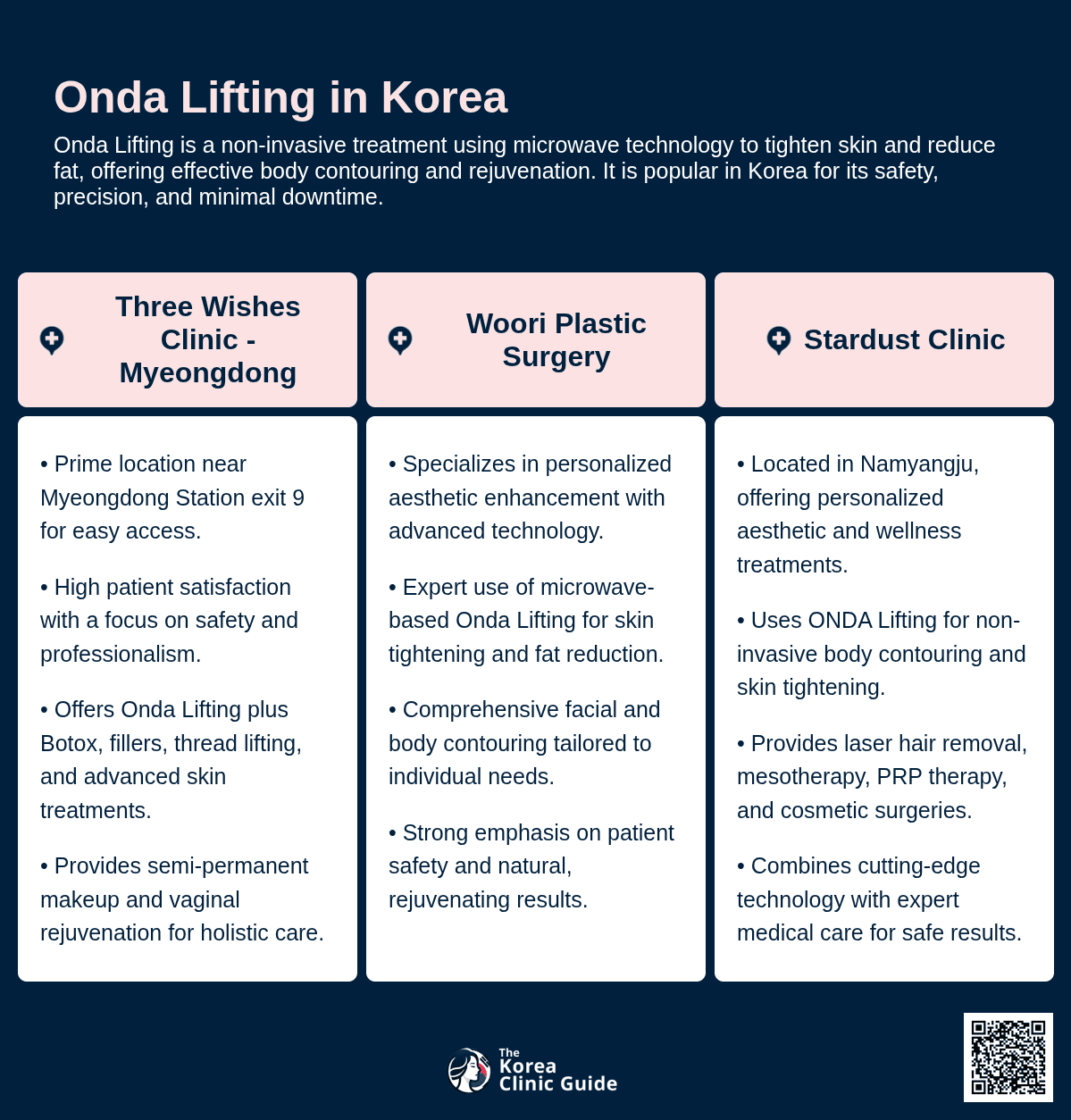 onda lifting korea