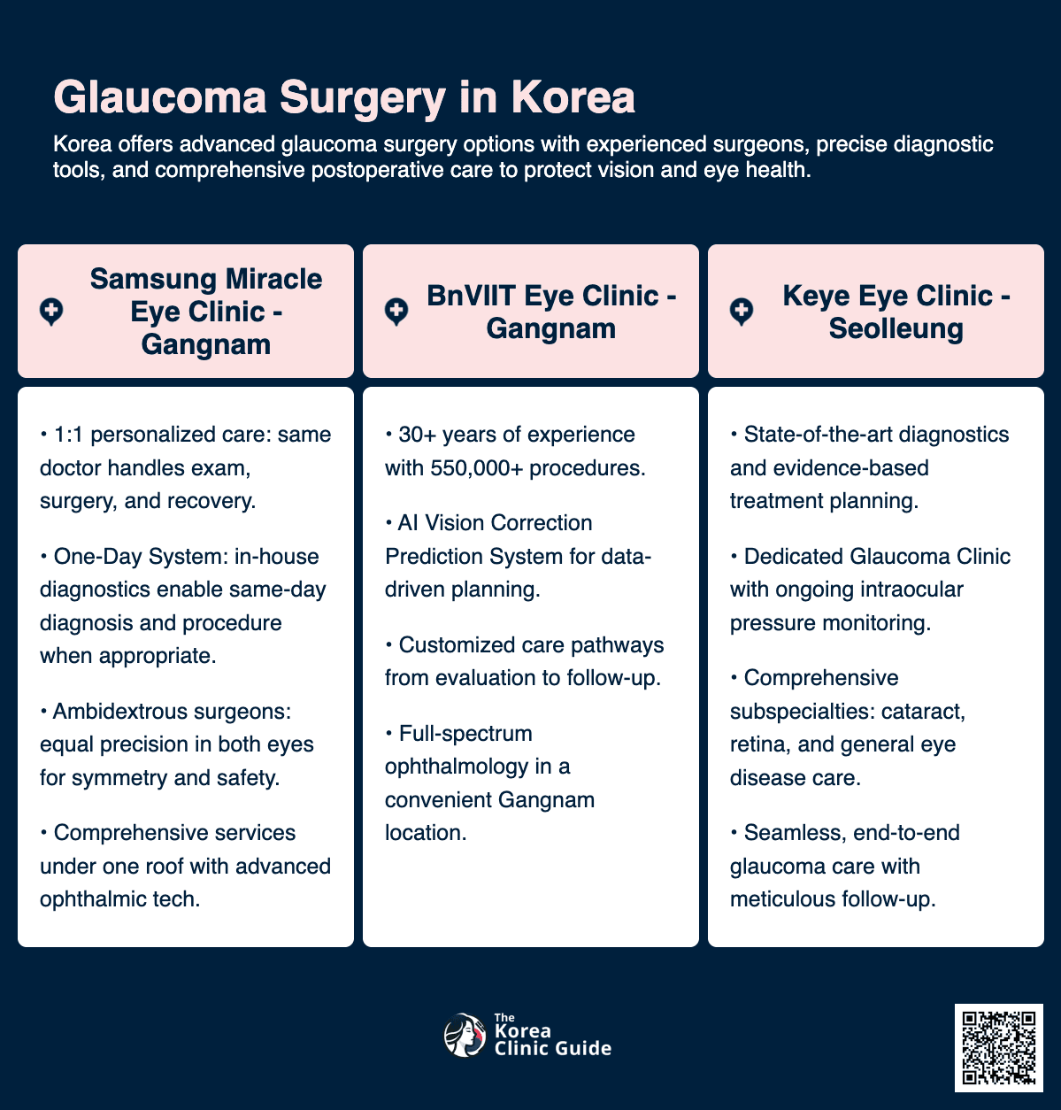 Glaucoma Surgery