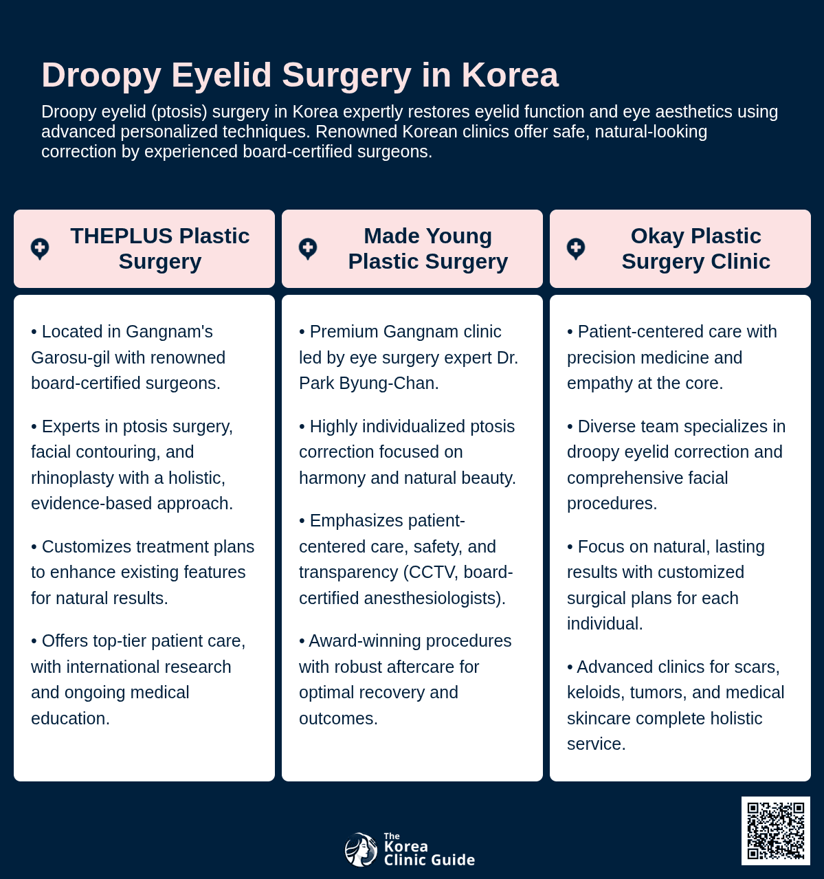 Laser Canthoplasty, Canthoplasty, Ptosis Correction