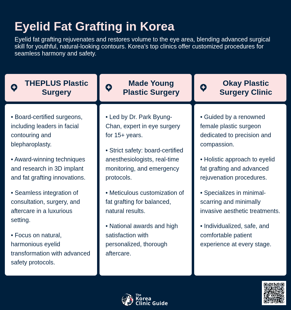 Eyelid Fat Grafting
