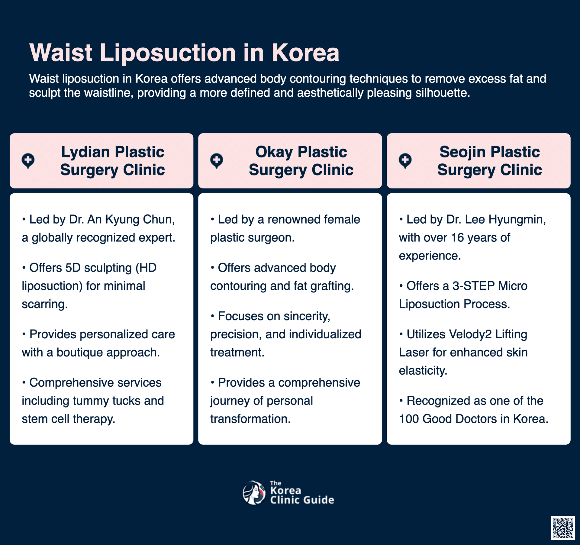 waist liposuction korea