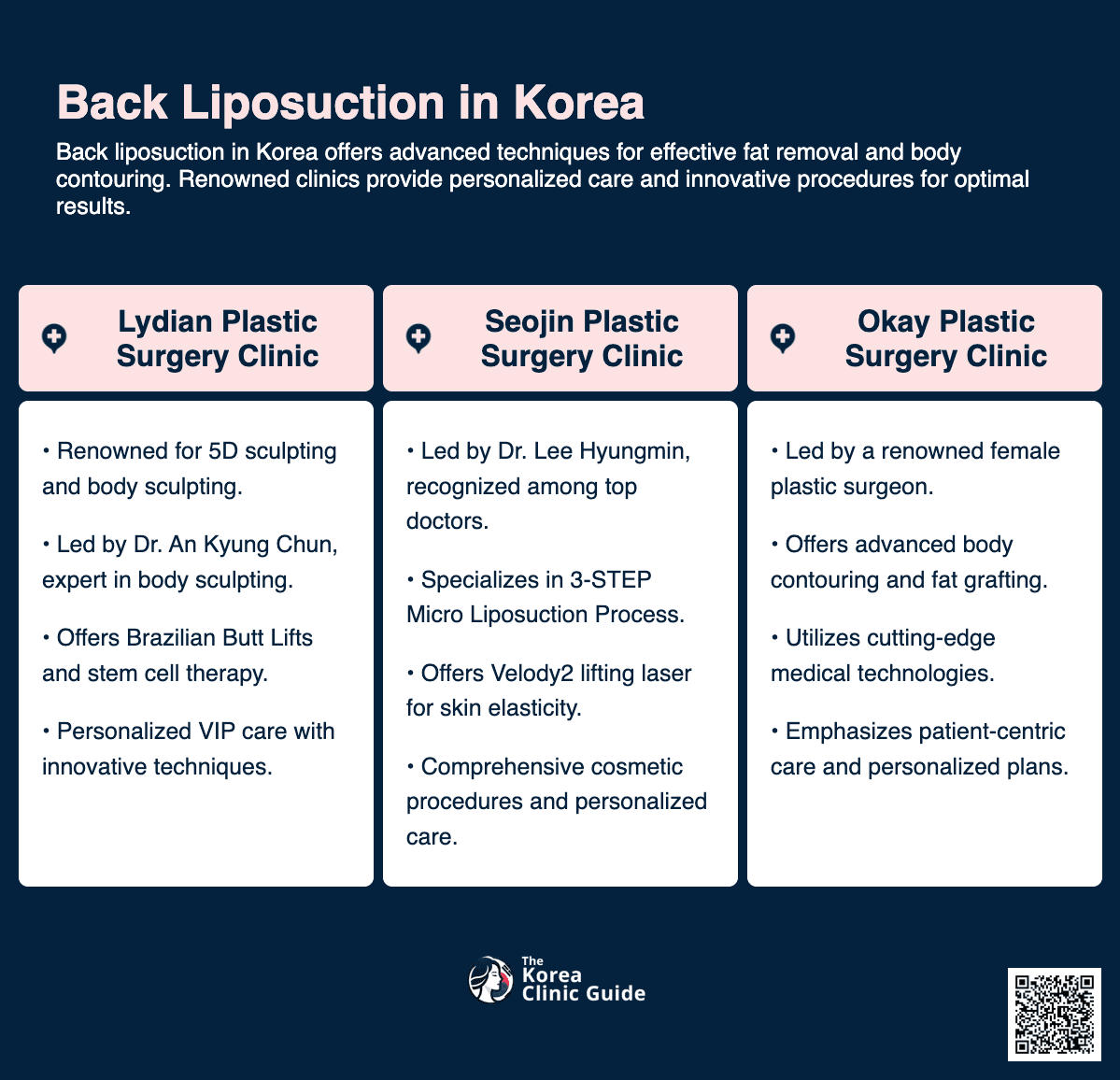 cost back liposuction korea