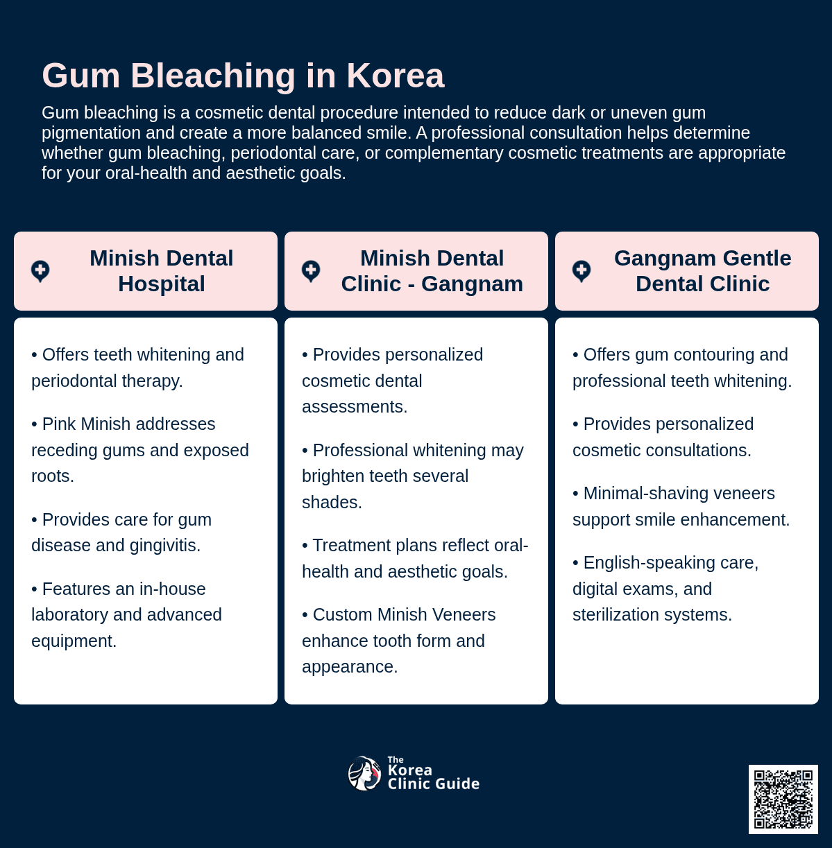 Gum Bleaching