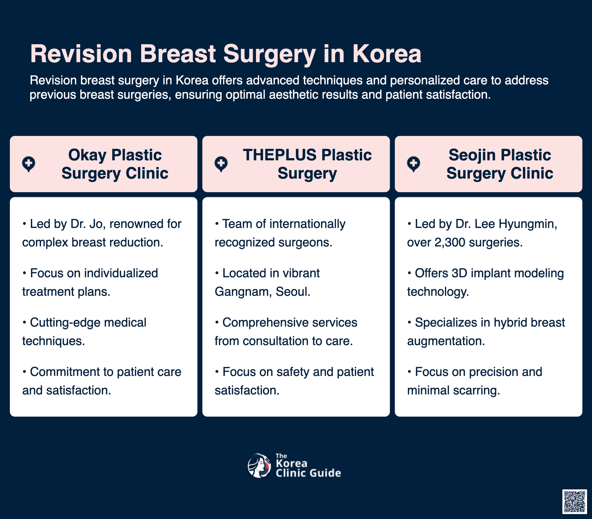 revision breast surgery korea