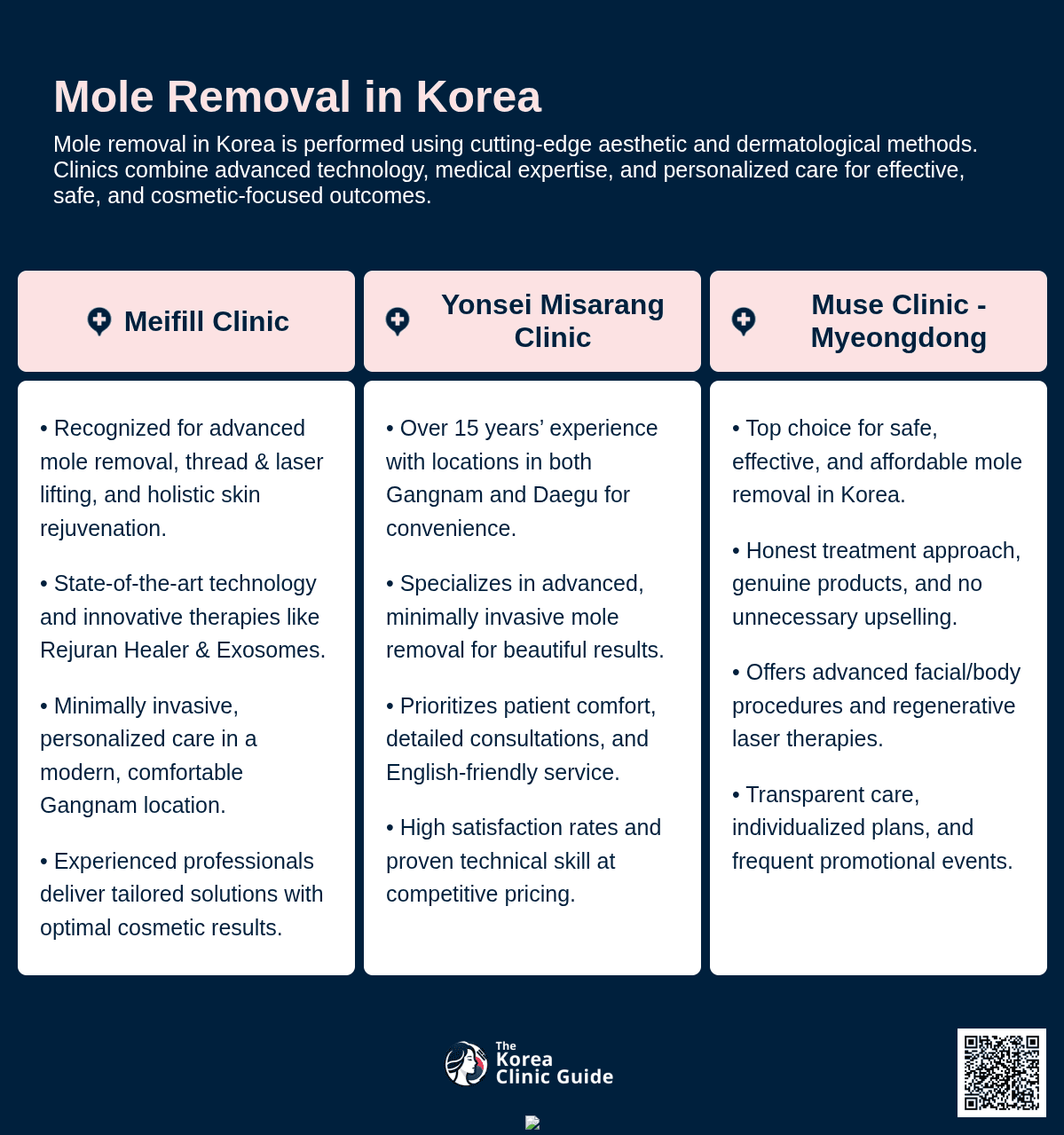 Mole Removal