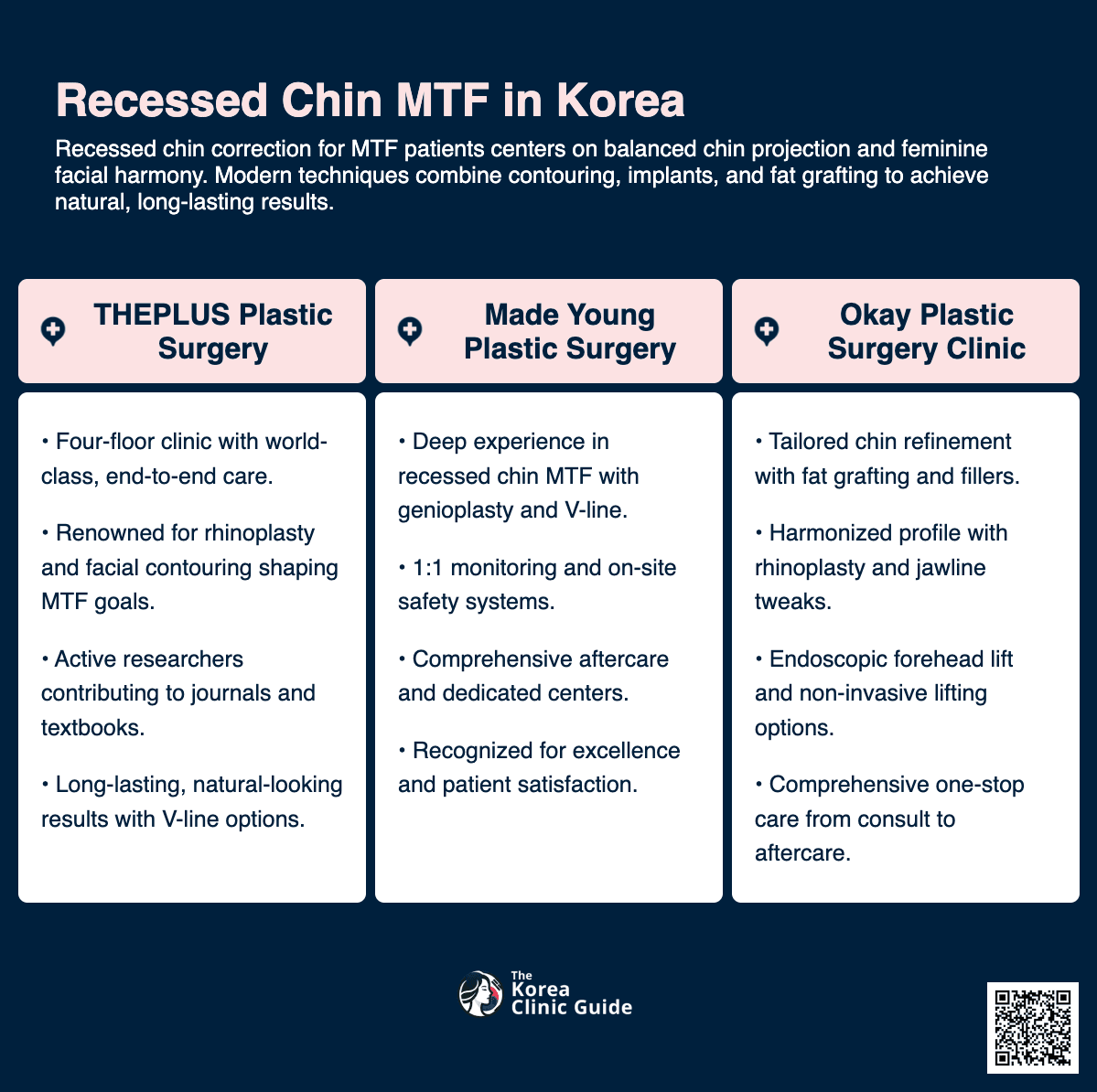 Facial Feminization Surgery