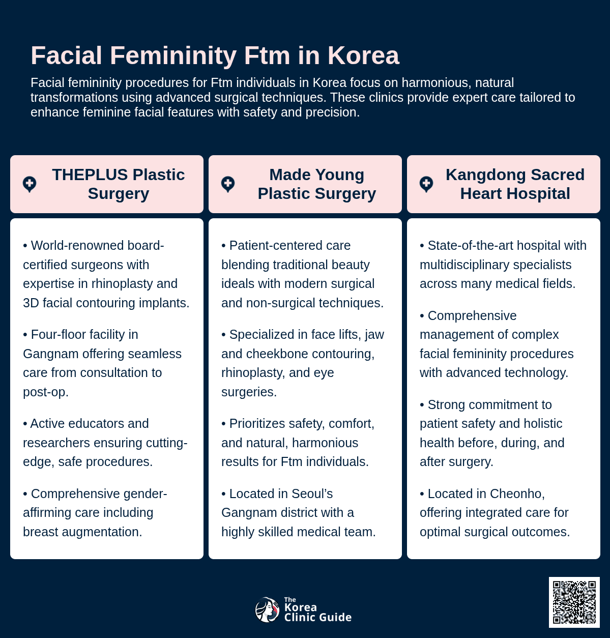 facial femininity ftm korea