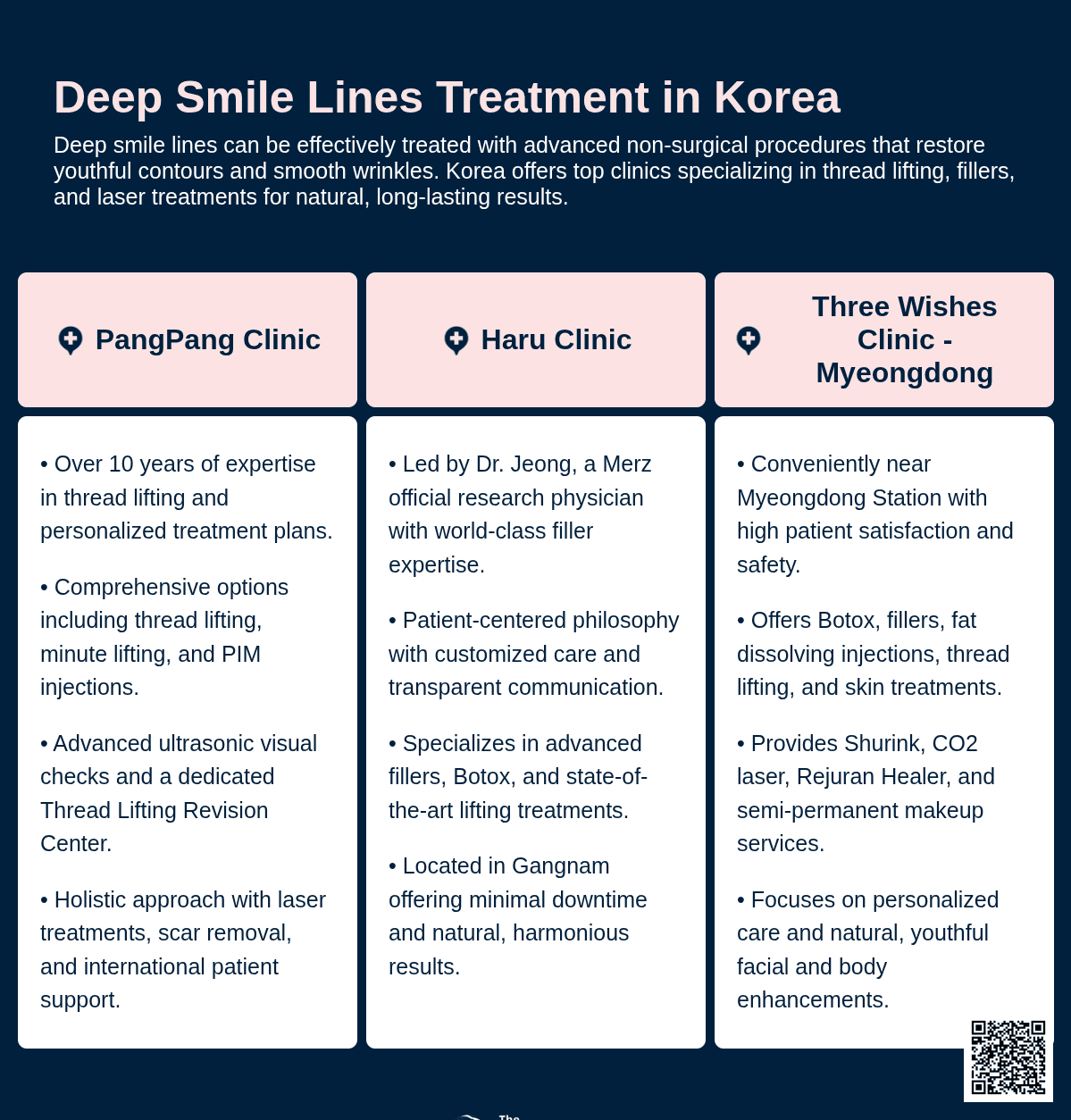 deep smile lines korea