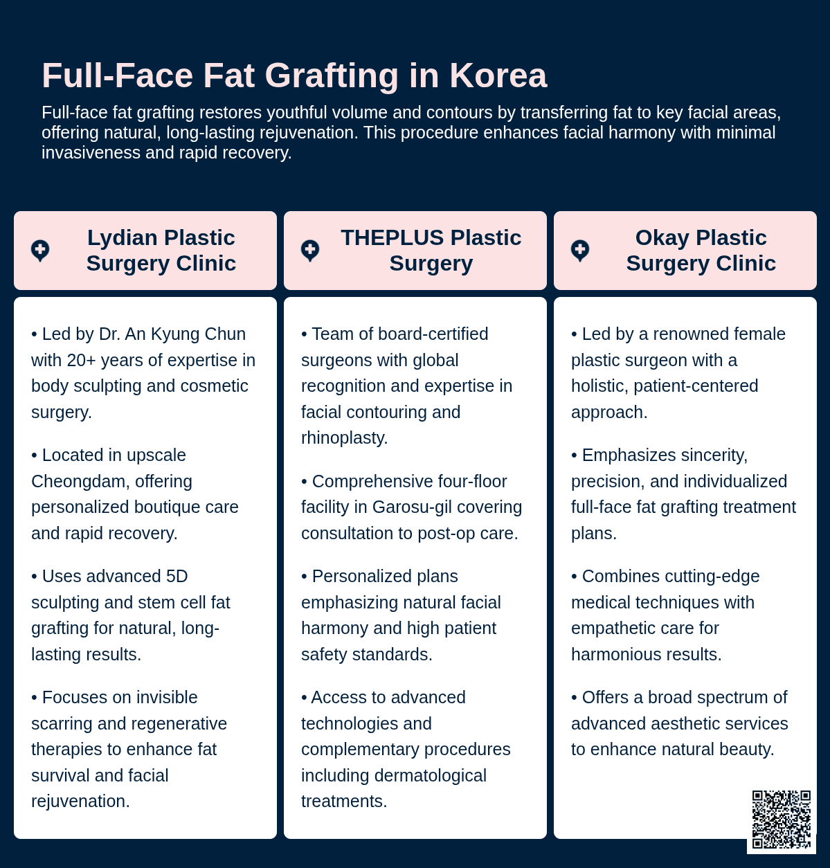 full face fat grafting in korea