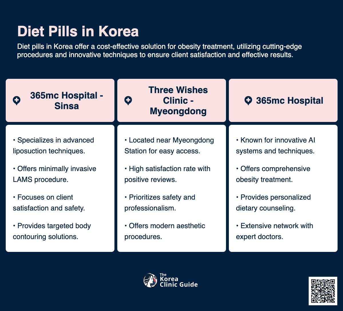 cost diet pills korea