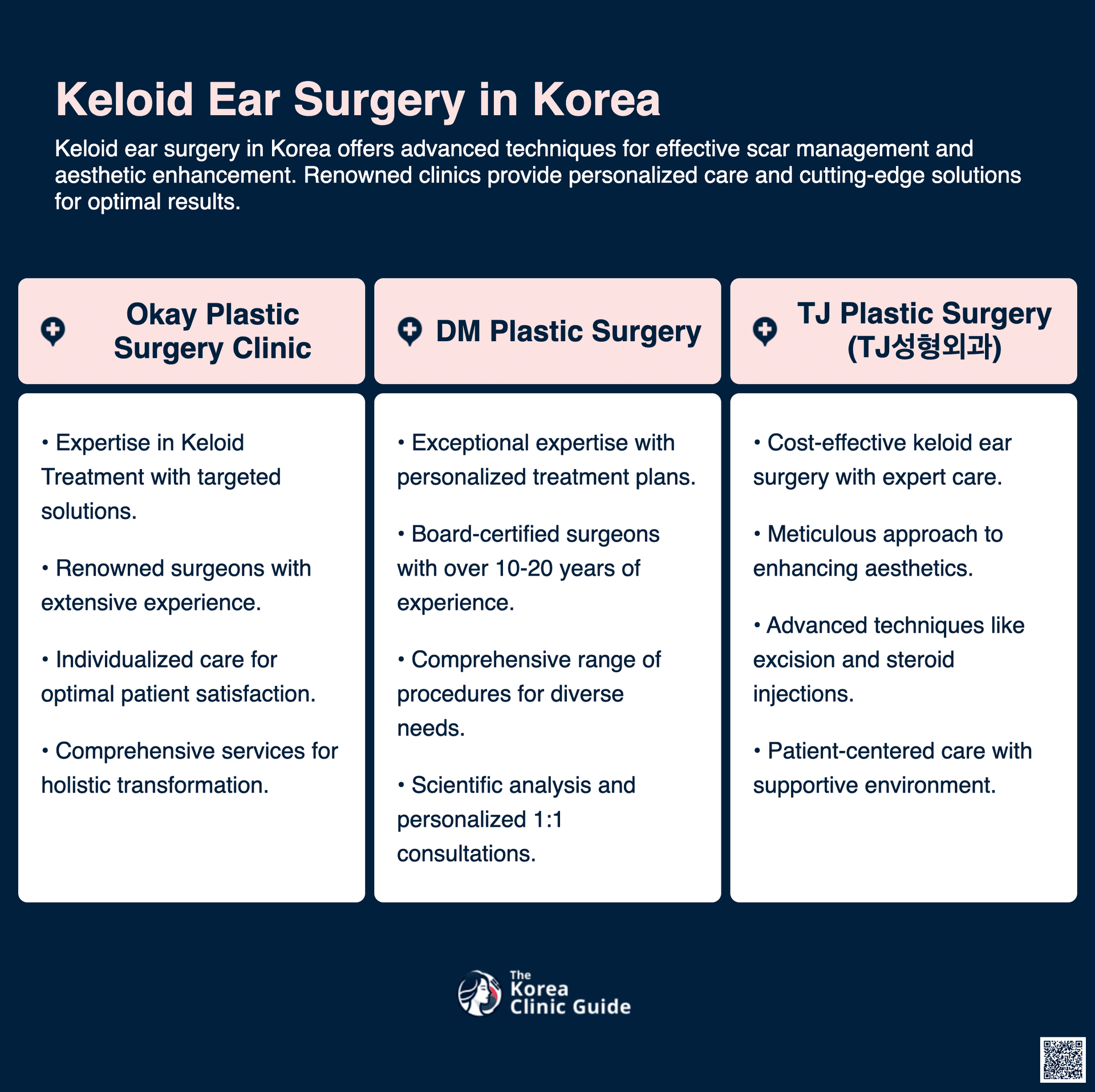 cost keloid ear surgery korea