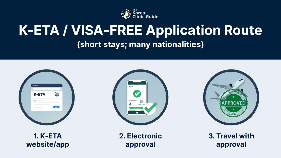 K-ETA-_-VISA-FREE-Application-Route.jpg