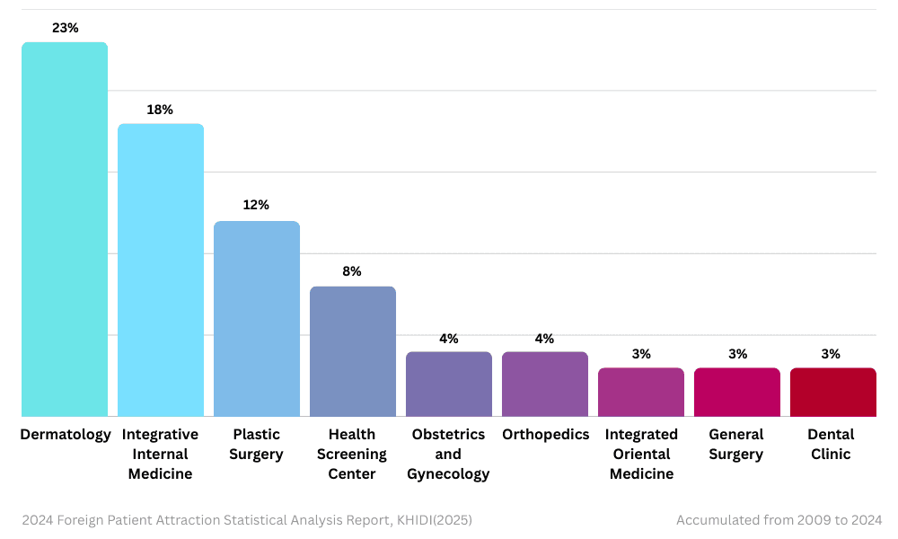 most-visited-medical -departments.png