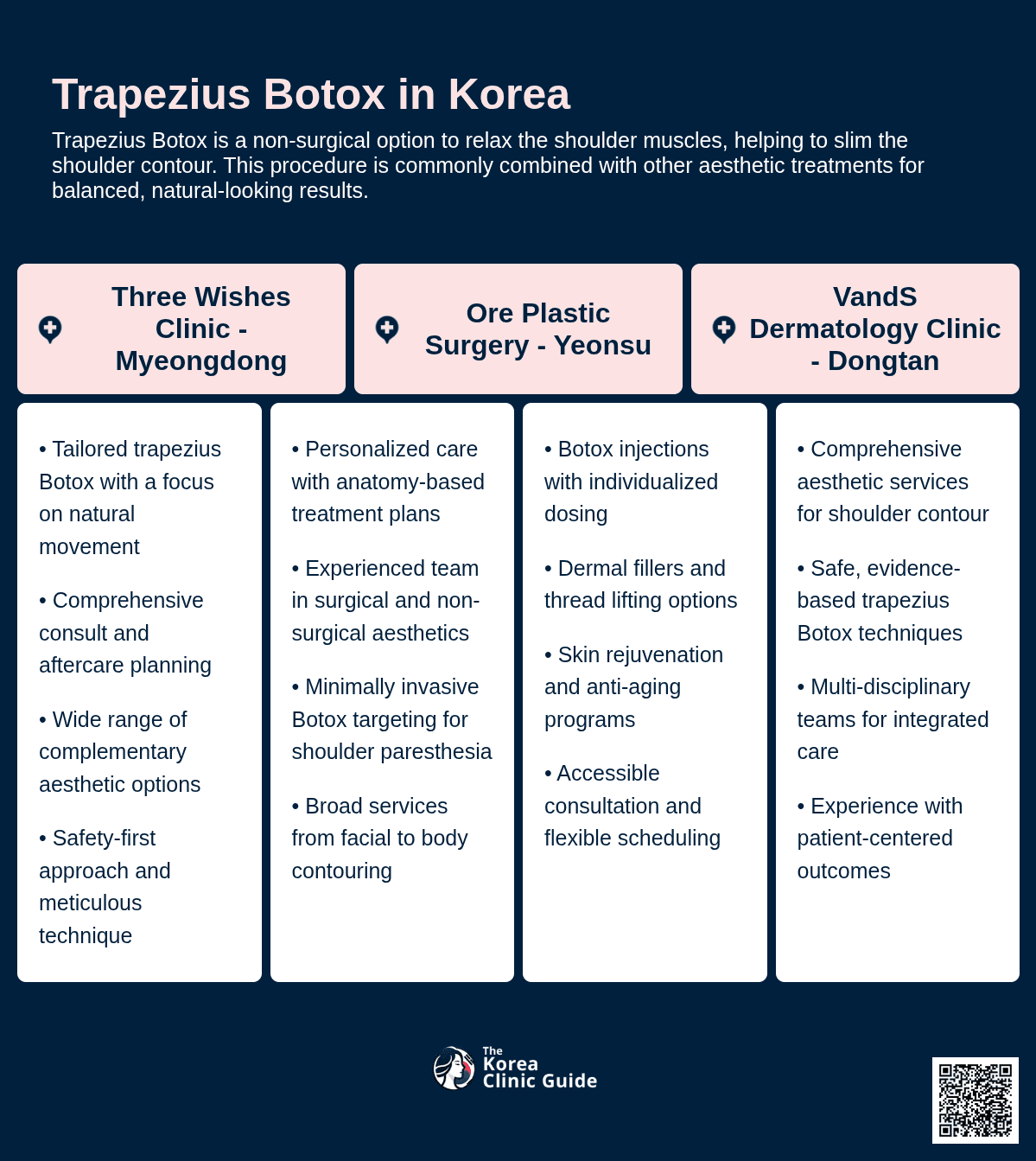 Trapezius Botox