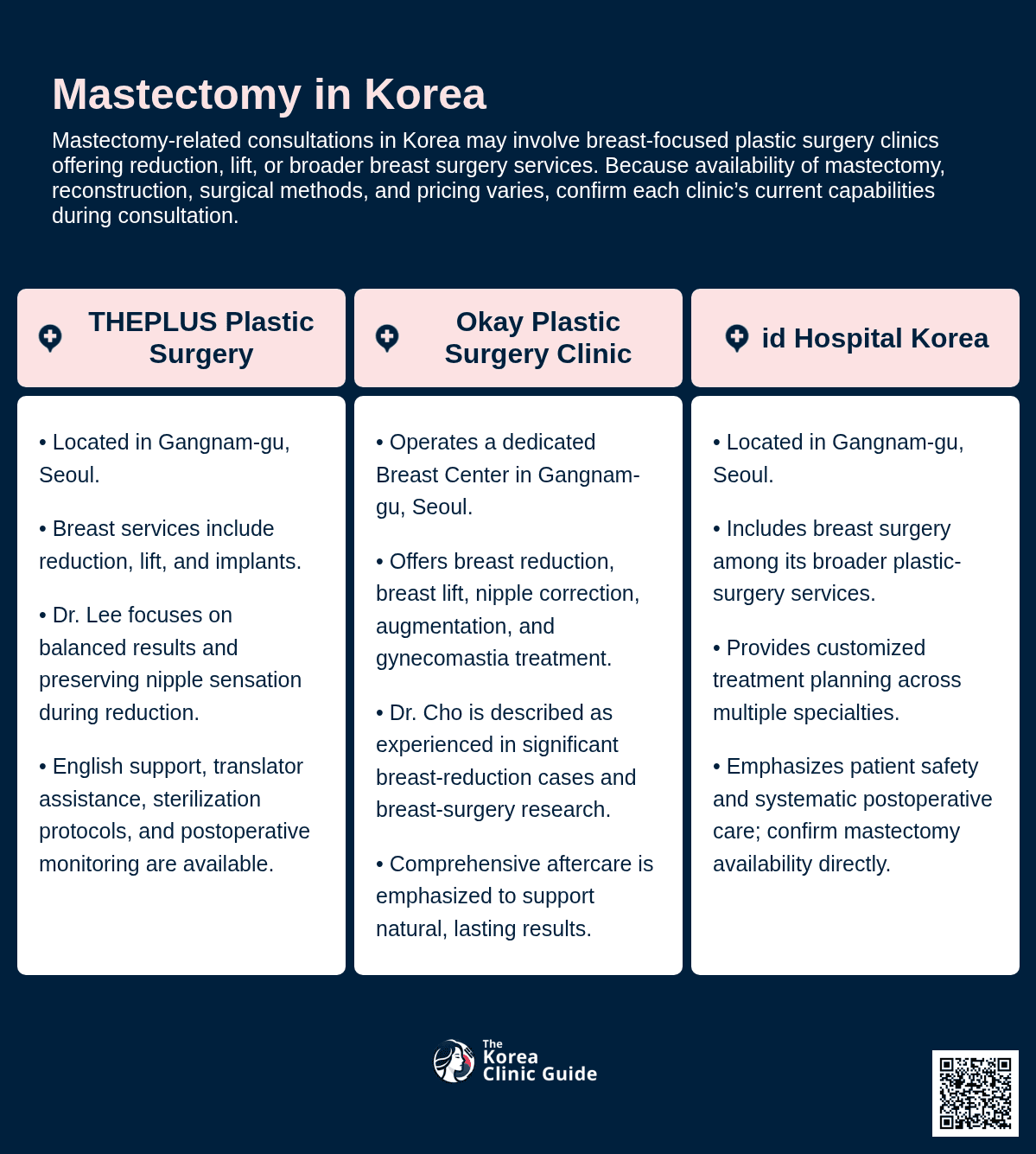 Mastectomy
