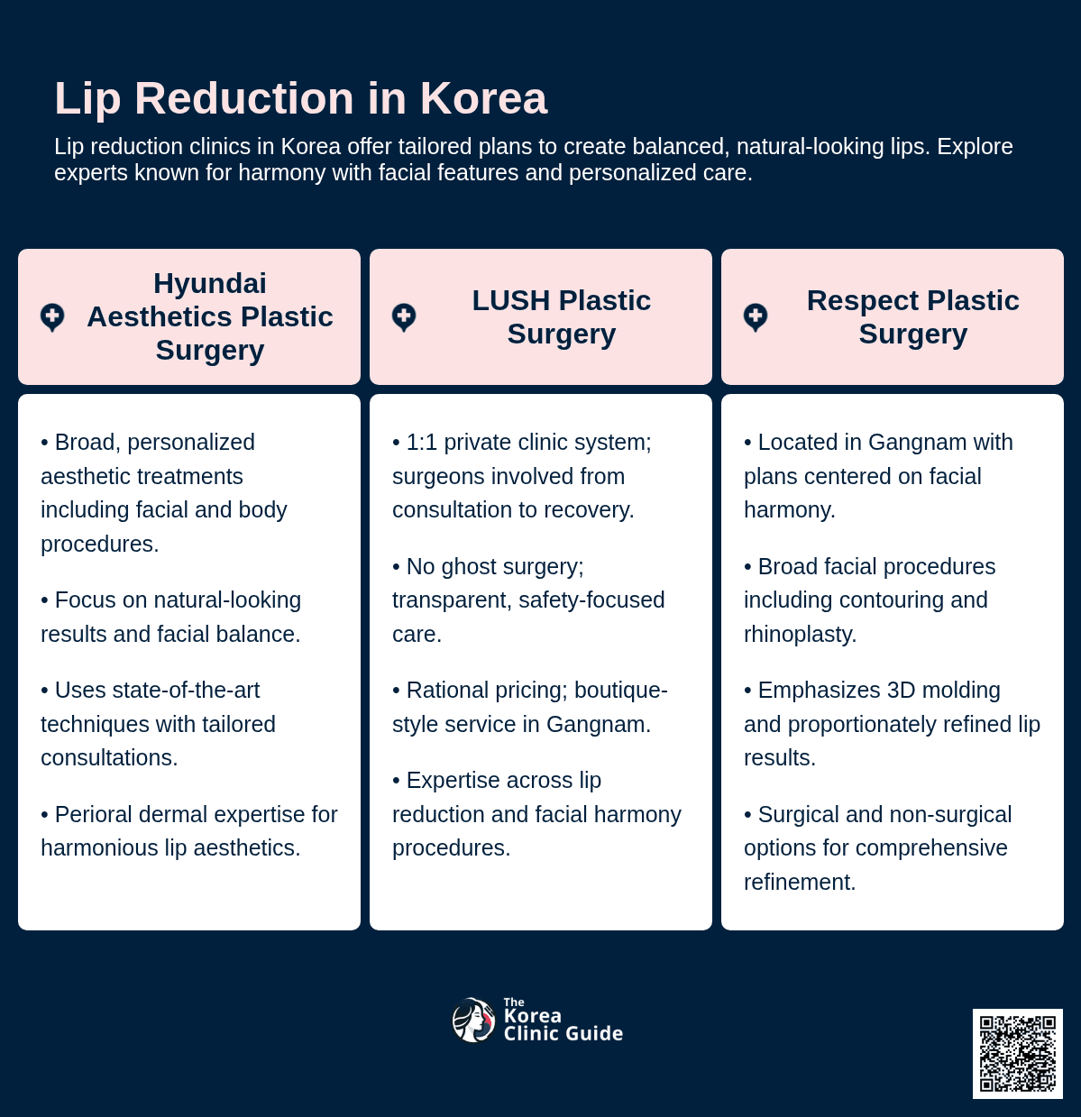 Lip Reduction