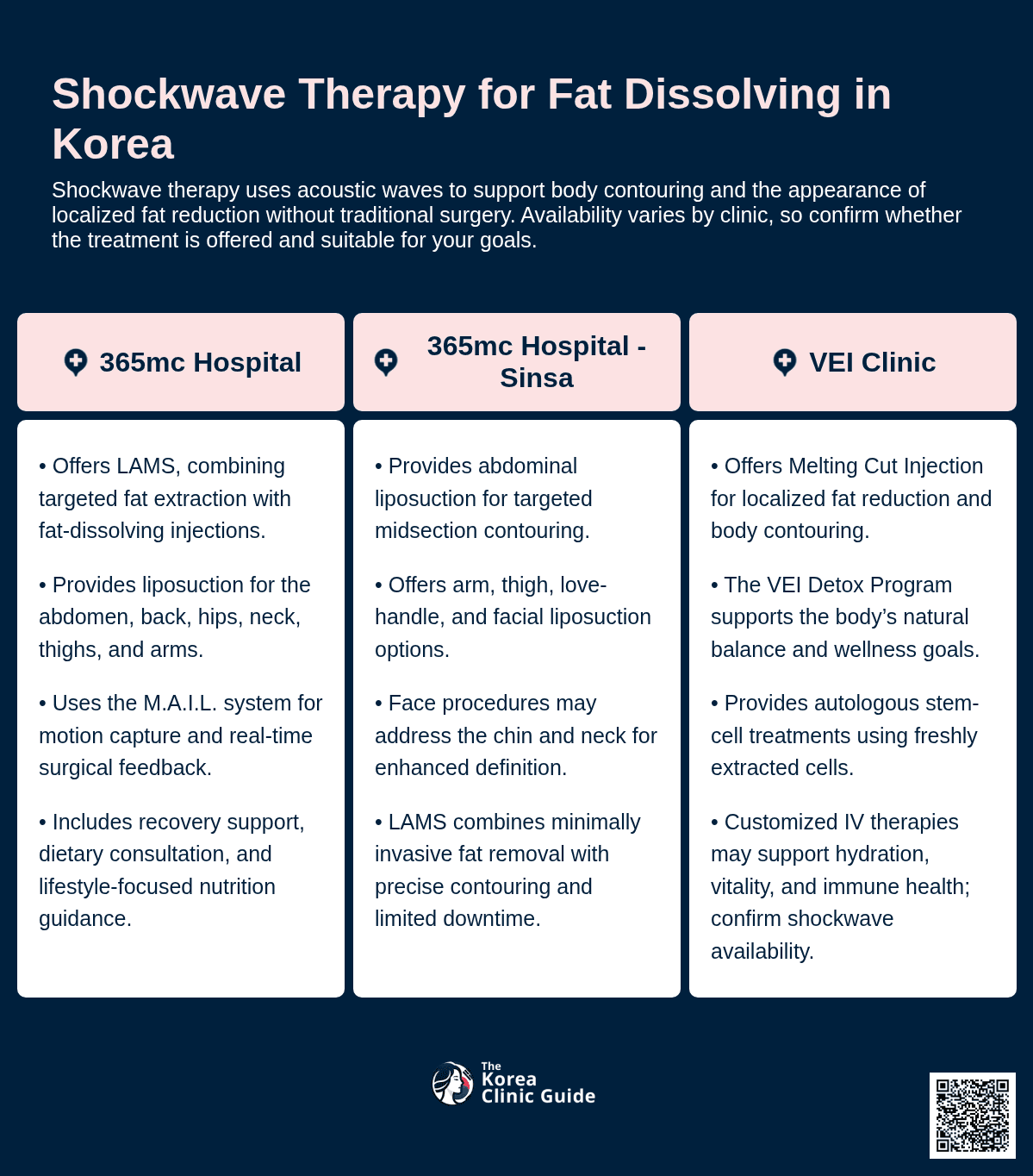 Shockwave Therapy for Fat Dissolving