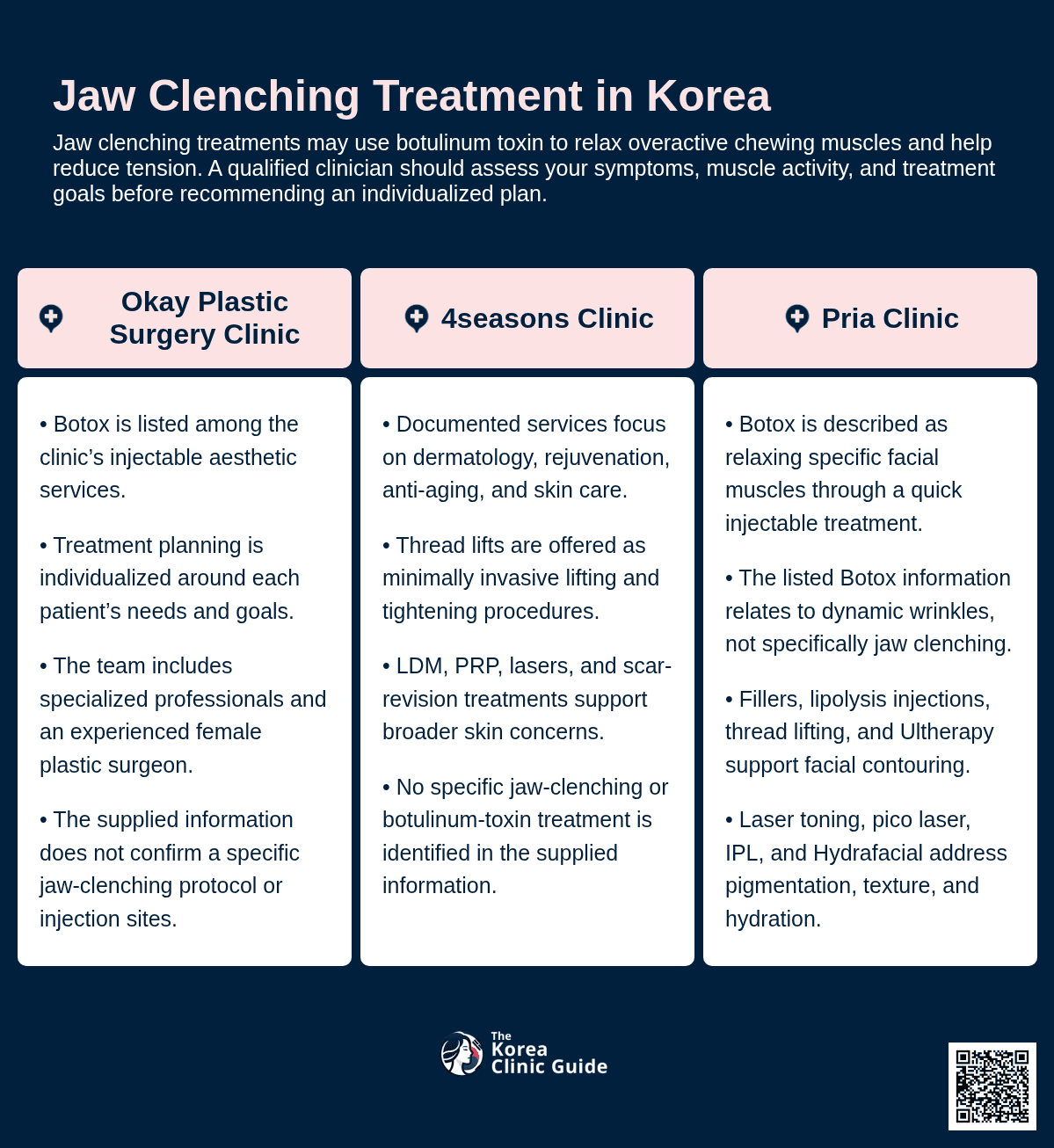 Masseter Botox, Bruxism Treatment