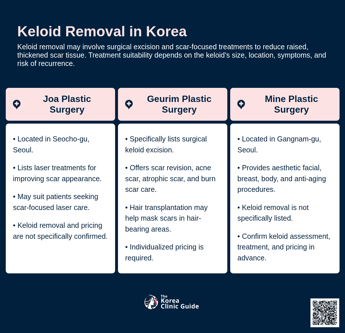 Keloid Removal