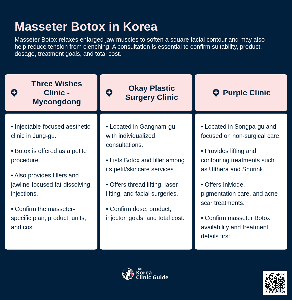 Masseter Botox