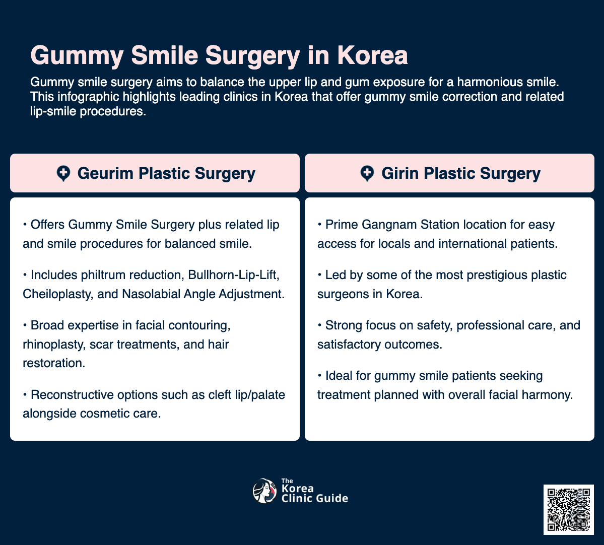 Gummy Smile Surgery