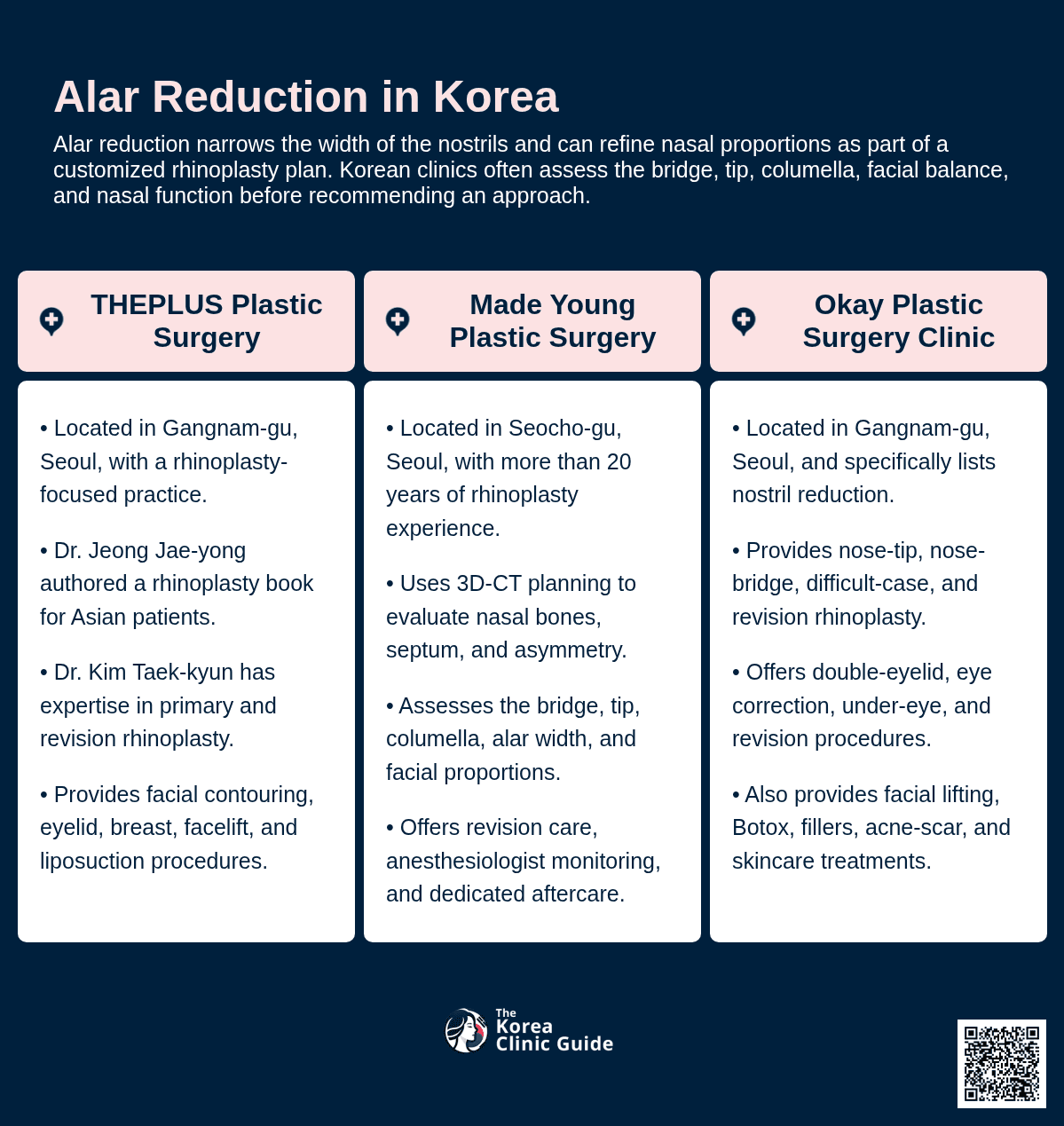 Alar Reduction