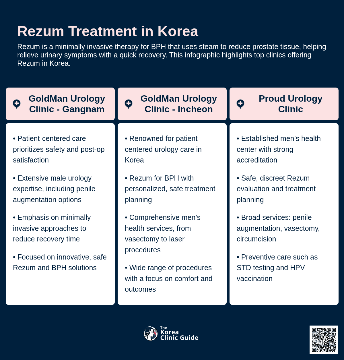 Rezum Treatment