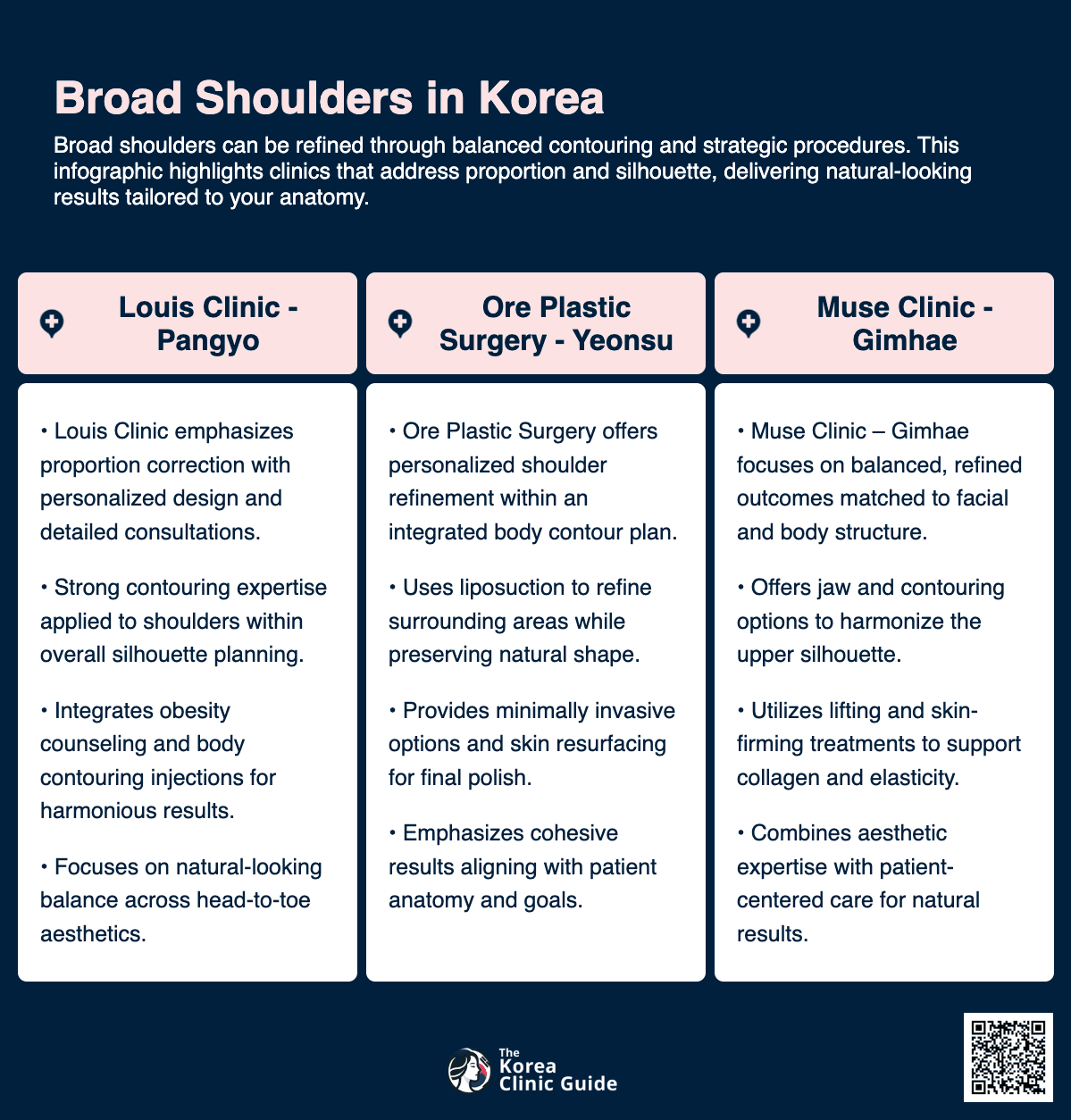 Trapezius-Botox