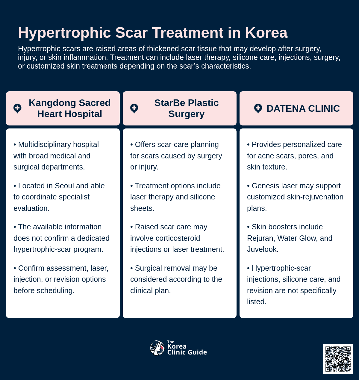 Hypertrophic Scar Treatment