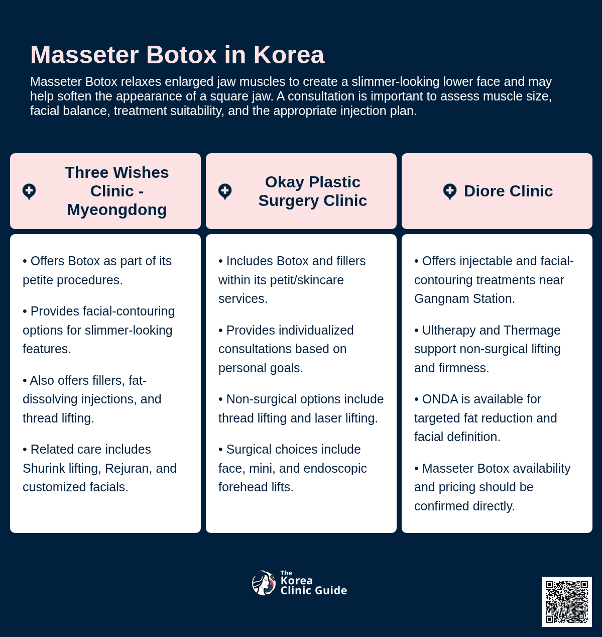 Masseter Botox