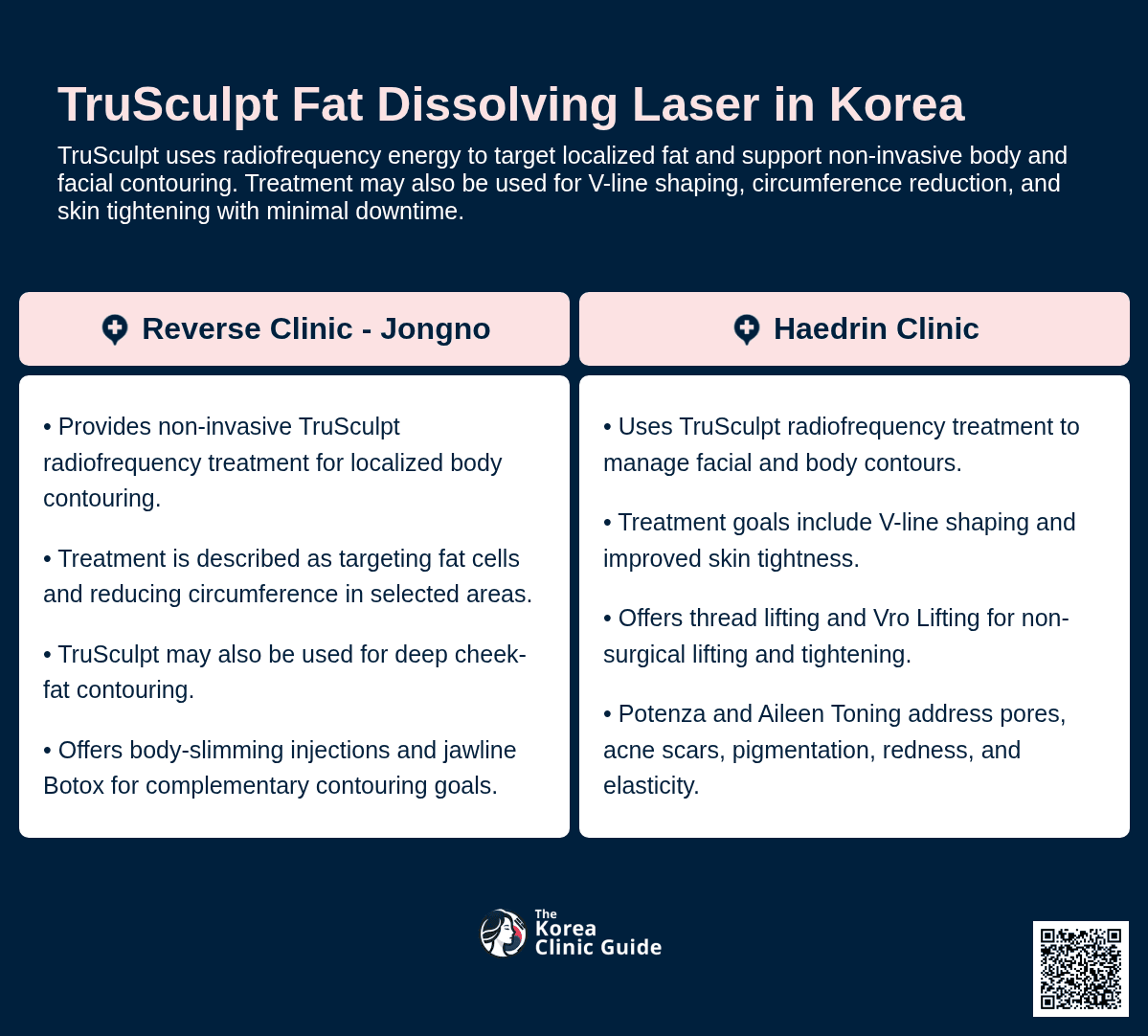 TruSculpt Fat Dissolving Laser