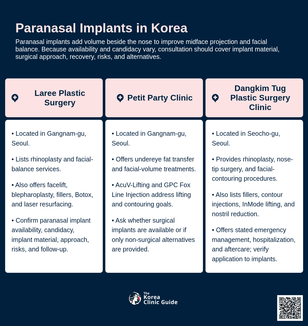 Paranasal Implant