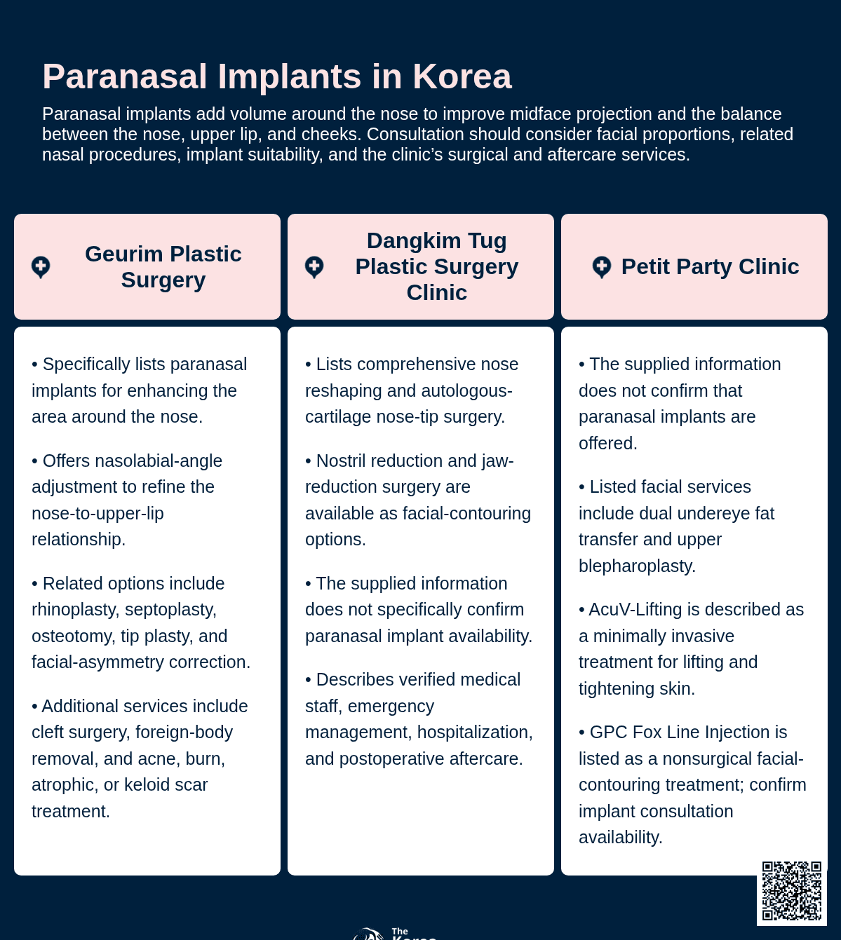 Paranasal Implant