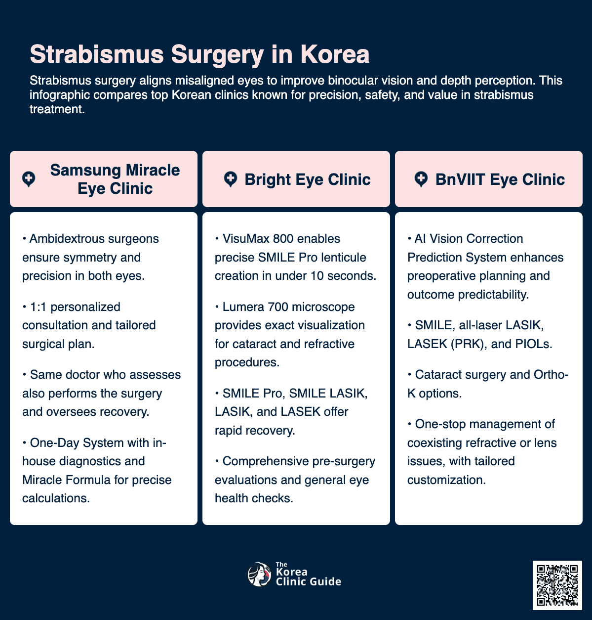 Strabismus Surgery