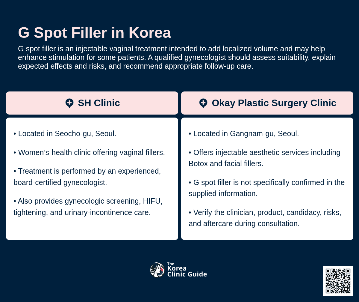 G-spot Filler