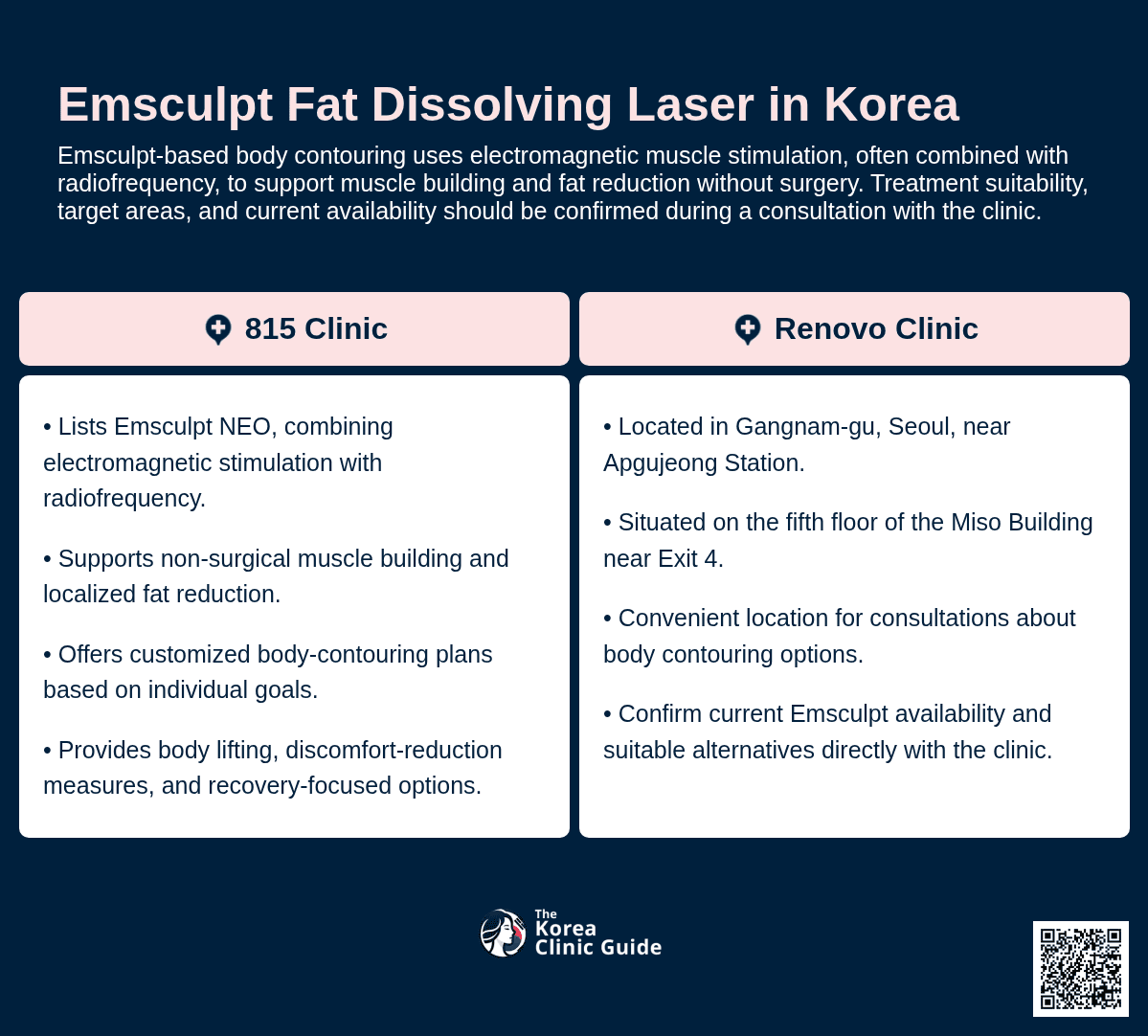 EmSculpt Fat Dissolving Laser