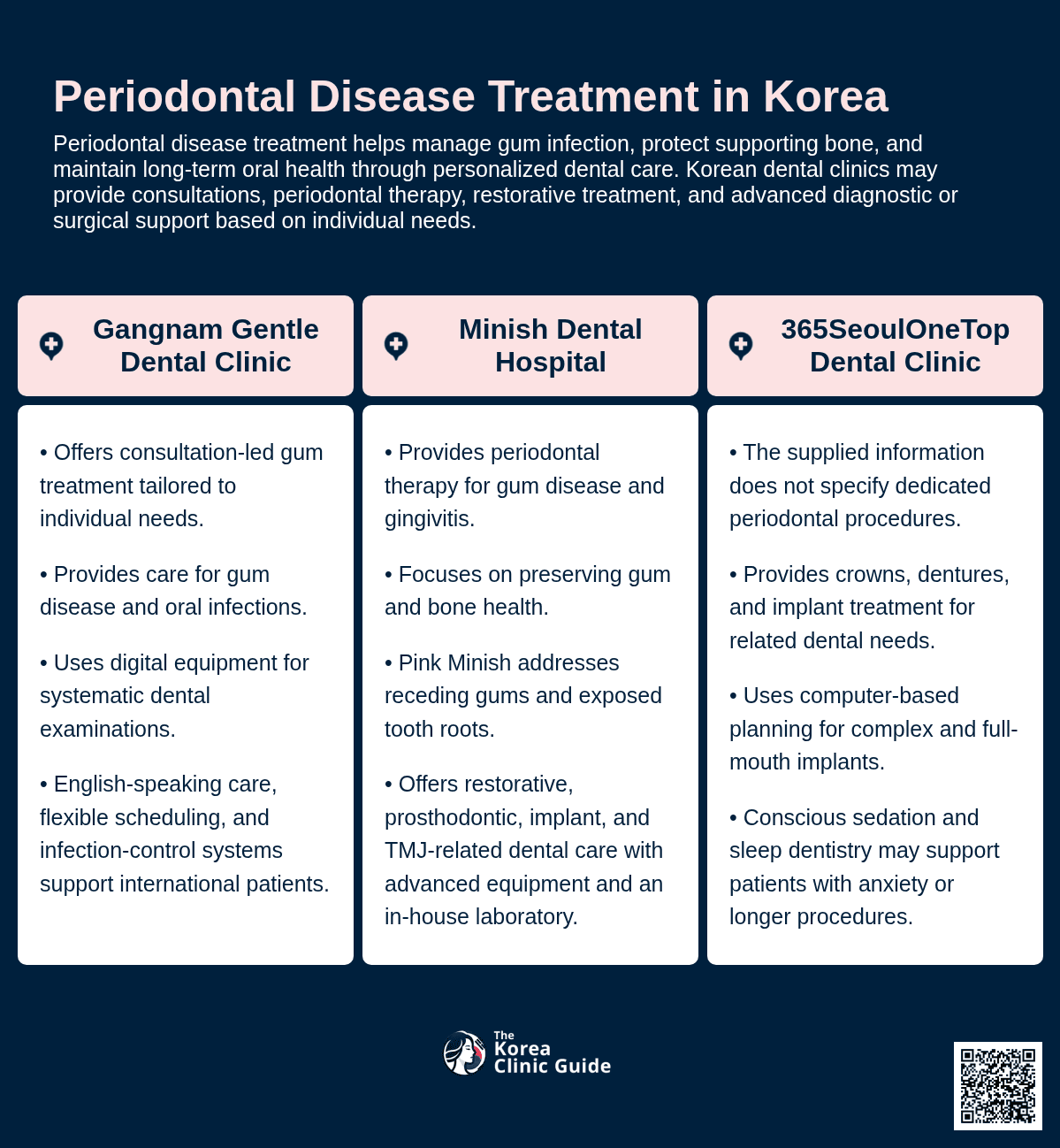 Periodontal Disease Treatment