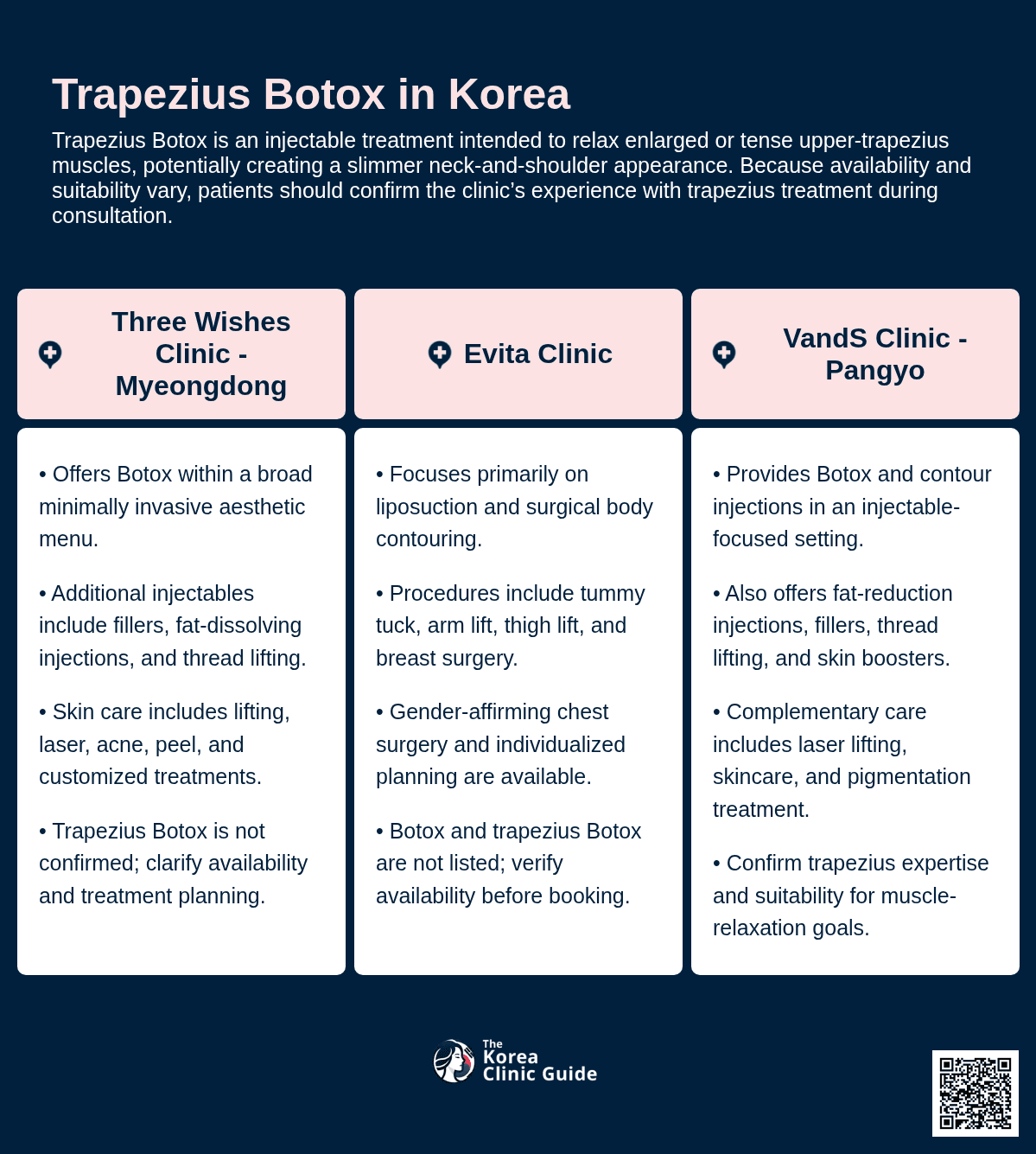 Trapezius Botox