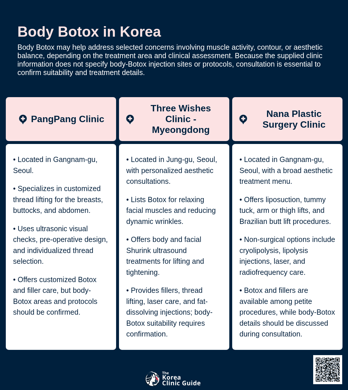 Body Botox