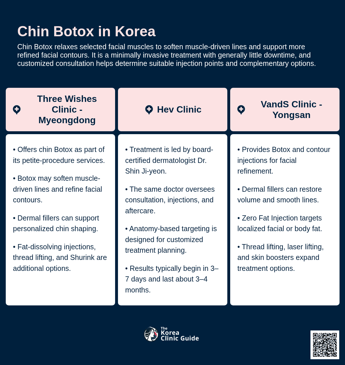 Chin Botox