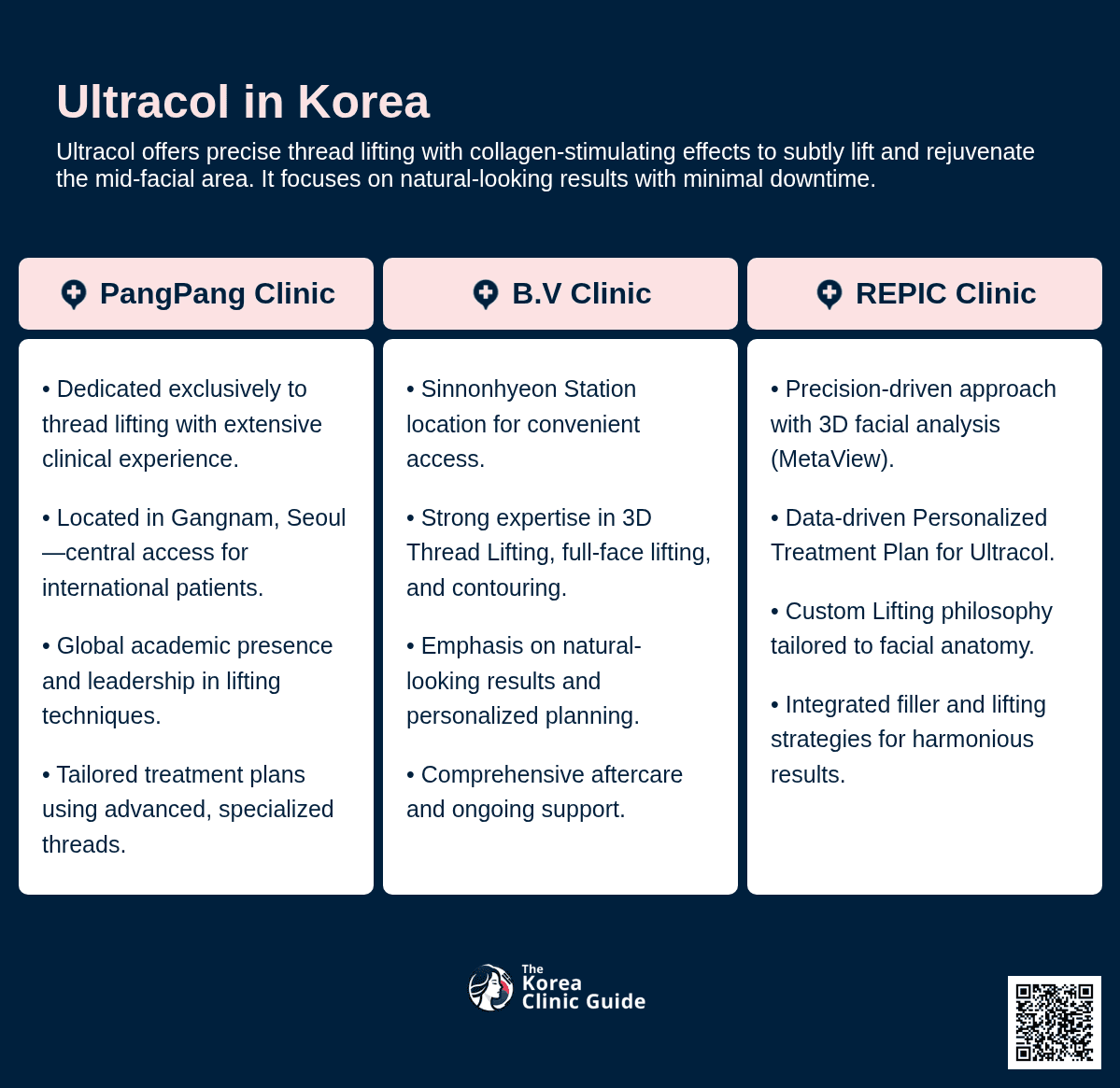 Ultracol