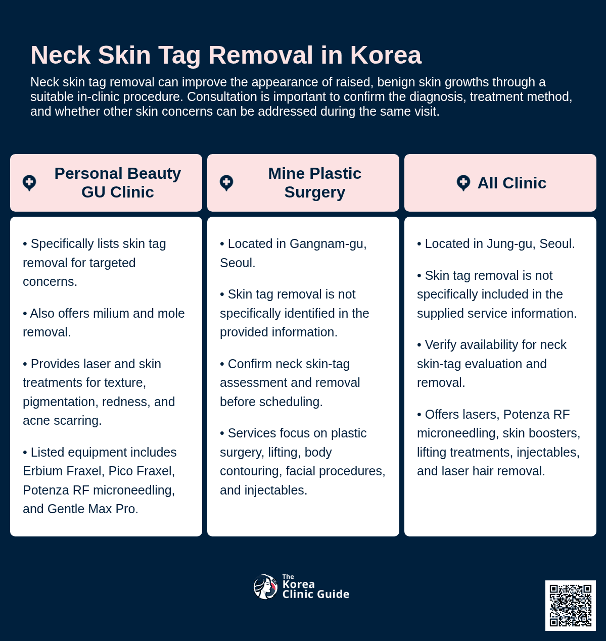 Skin Tag Removal