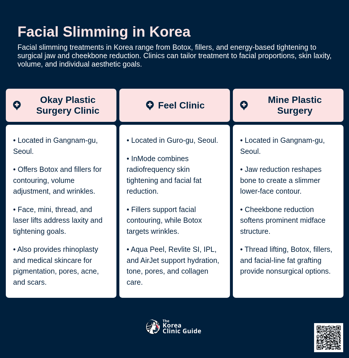 Masseter Botox