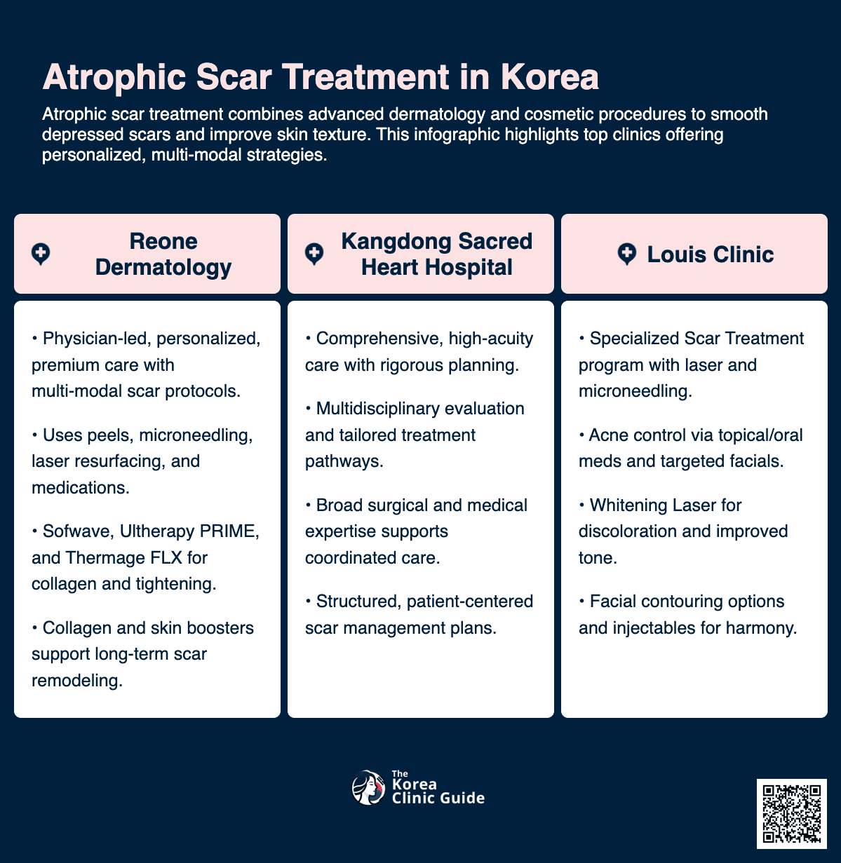 Atrophic Scar Treatment