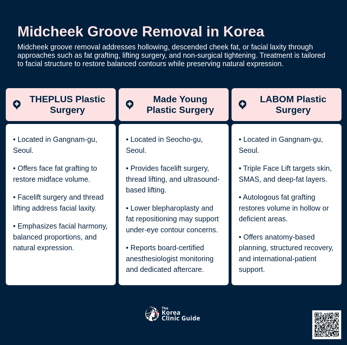 Mid-Cheek Groove Removal
