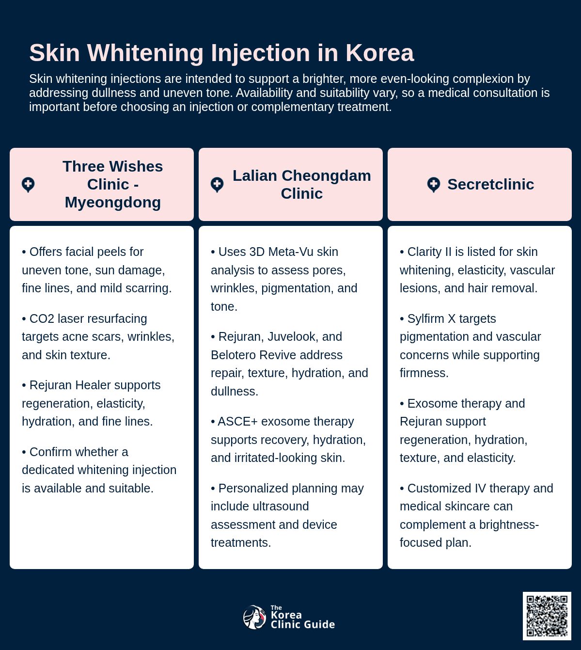 Skin Whitening Injection