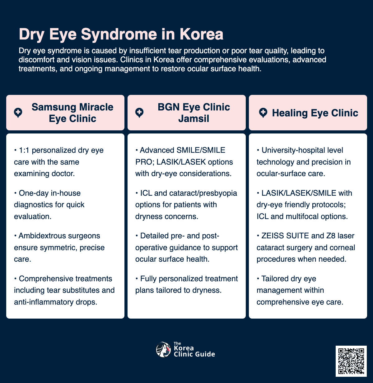 Dry Eye Treatment