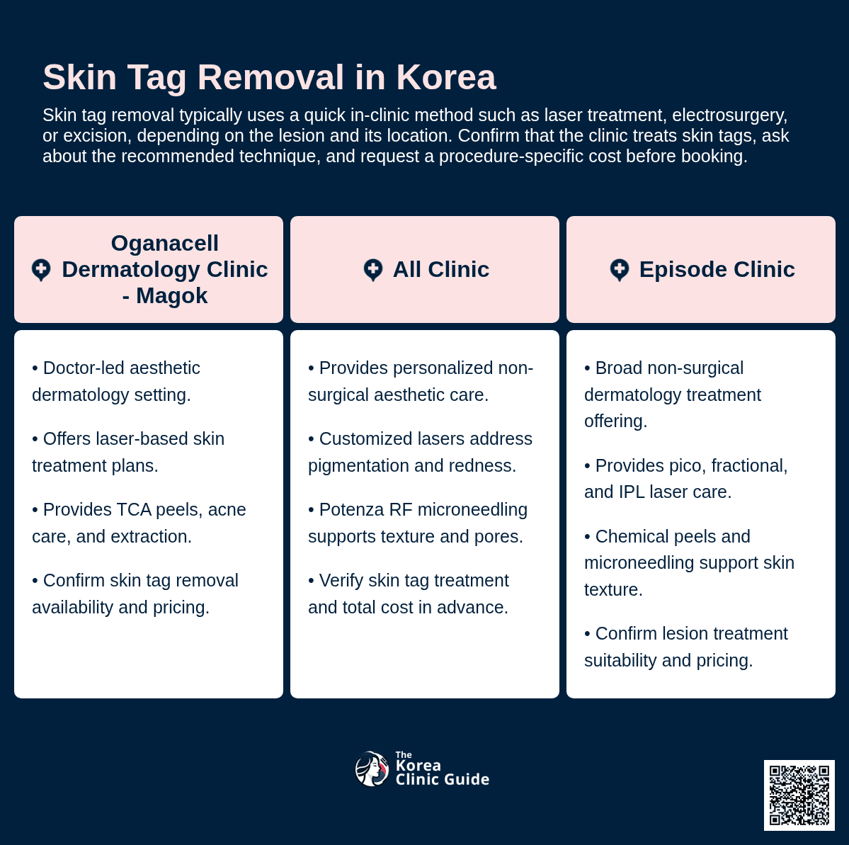 Skin Tag Removal