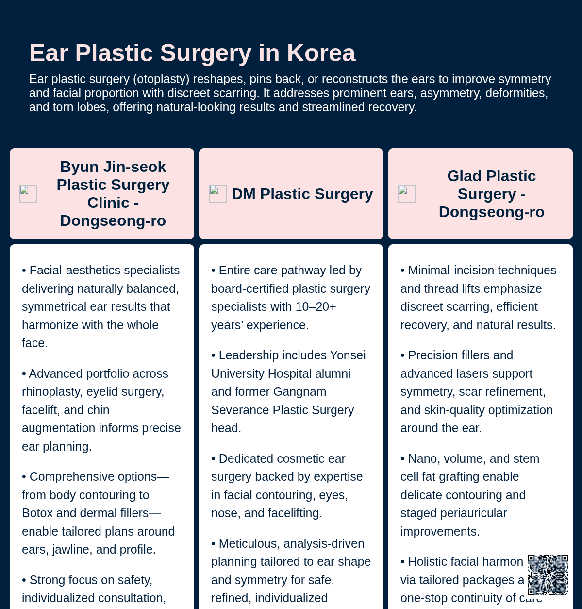 Ear Plastic Surgery